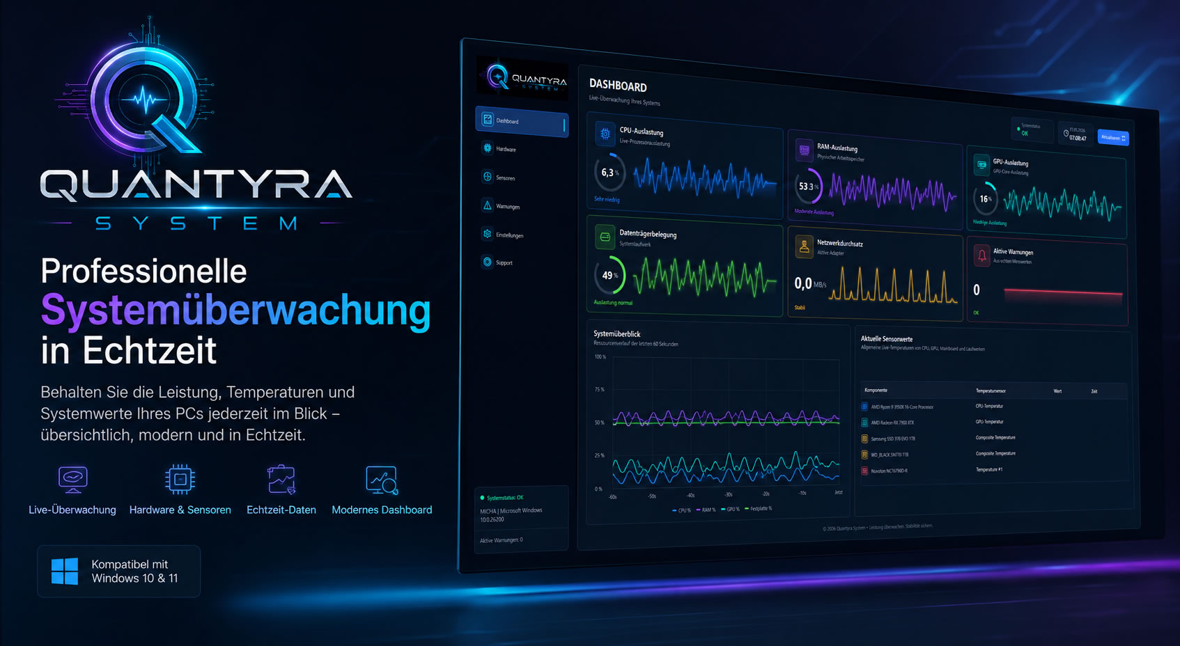 Quantyra System